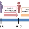 【テスト対策ばっちり！英文法確認テスト④】完了