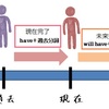 【テスト対策ばっちり！英文法確認テスト④】完了