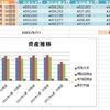 投資生活　36回目　投資元本 770,800円　総資産 808,767円