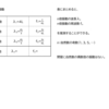 音響学の基礎㊽　閉管のｎ倍振動