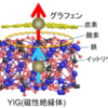 graphene-YIG界面スピンの研究論文掲載