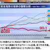 【街宣】れいわ新選組代表山本太郎　静岡県 　2023年２月17日