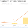 グローバル暗号資産関連ETF・ETP市場の概況（2022年11月）_ETFGI