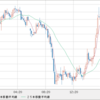 EUR/JPY　売り