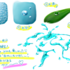 水の表現の練習