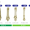じじぃの「科学・地球_406_退化の進化学・ウマの指骨の進化」
