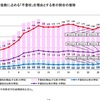 2000年前と後で日本社会は大きく変わってしまった！