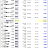 10月24～28日の手仕舞い