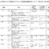 夜だるま新型コロナ情報／山形市