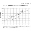 『不平等が健康を損なう』