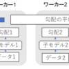 ラビットチャレンジレポート　深層学習Day4 その２