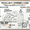 【講演】「学校事務職員は、「学校経営ビジョン」とどう向き合うかー学校組織マネジメントとリーダーシップ─」＠令和8年度栃木県公立小中学校事務職員研修会