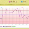 D10  血液検査へ