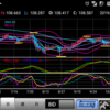 191022 ドル円状況判断