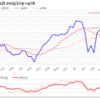 金プラチナ国内価格4/18とチャート