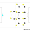 【可変ウィング】ベガルタ仙台　トムキャット型4-4-2　攻撃分析①