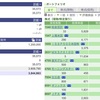 2021年09月08日（水）投資状況