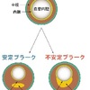 朝食摂取に関する続報