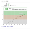 AtCoder緑になるまで