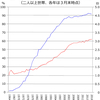 進む温暖化で高まる熱中症のリスクと冷房の弊害(人と建物は温暖化にどのように適応していけば良いのか)③