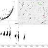 KZ Cas の近辺にもう一つ新変光星