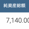 楽天VTIの純資産総額が7000億円を超えていた