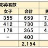 埼玉県 公立中高一貫校 2024年 受検倍率 5.39倍 昨年より増加 伊奈学園 市立浦和 大宮国際 川口市立高附中