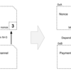 Counterfactual: オンチェーン処理なくアプリケーションの導入が可能なGeneralized State Channelフレームワーク