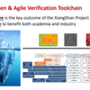 RISC-Vの高性能アウト・オブ・オーダCPU XiangShanについての資料を読む (2. XiangShanのAgile Development)