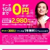 Rakuten UN-LIMIT Ⅵへプラン変更し、今後スマホ使用料金を0円にする究極ミニマリズム