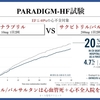 心不全を科学する