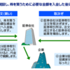 株式投資の「株式」とは何か？