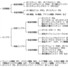 材料の基礎とテスト関連のセミナー