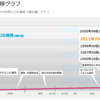 エネルギー危機