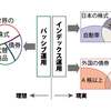 市場の取引価格は絶対的なものではない