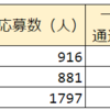 都立立川国際中等附属小 2022年一次抽選通過率は4.49倍 合格までの流れ