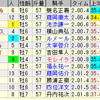 第53回札幌記念(ＧＩＩ)