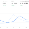 直帰率５４％台～グーグルアナリティクスから見るグッピーブログの特長～
