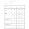 会長杯ミックスダブルス　結果