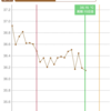 d15 基礎体温更に下がる