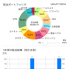 投資成績について(2021年6月)