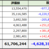 2026年3月末の資産状況まとめ