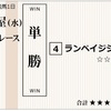 昨日はランペイジシチーのレースでした。名古屋9R。