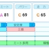 パワプロ2018 長谷川勇也(2013)