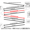 華麗なる因数分解:FREAK攻撃の仕組み