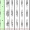 高知県の任意保険（対人対物）加入率、約58%！クルマ社会はすでに行き詰まっています！