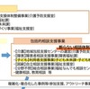 三重県桑名市   長寿認定こども園  不適切保育・虐待問題   ３  市の不適切対応