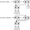 問題3-16 (3.3.1  Mutable List Structure)