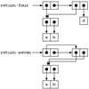 問題3-16 (3.3.1  Mutable List Structure)