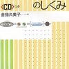 本当のチェコ語の話をしよう　5分間のエキゾチック東欧気分！